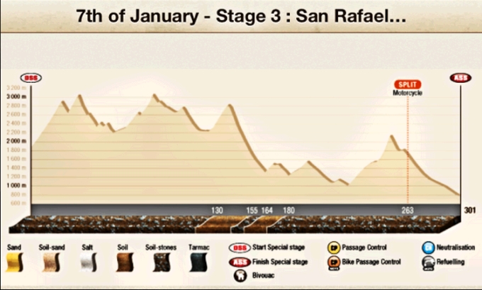 Dakar 2014 Stage 3
